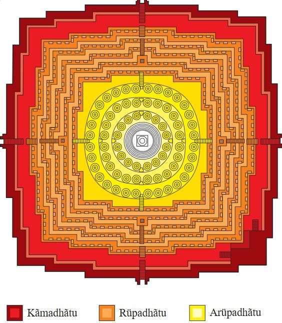 Borobudur is a mandala shaped structure